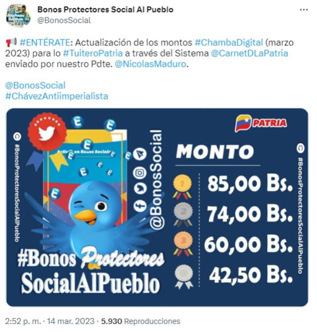  Bonos Tuitero con actualización de montos: Foto: Twitter/@BonosSociaL   