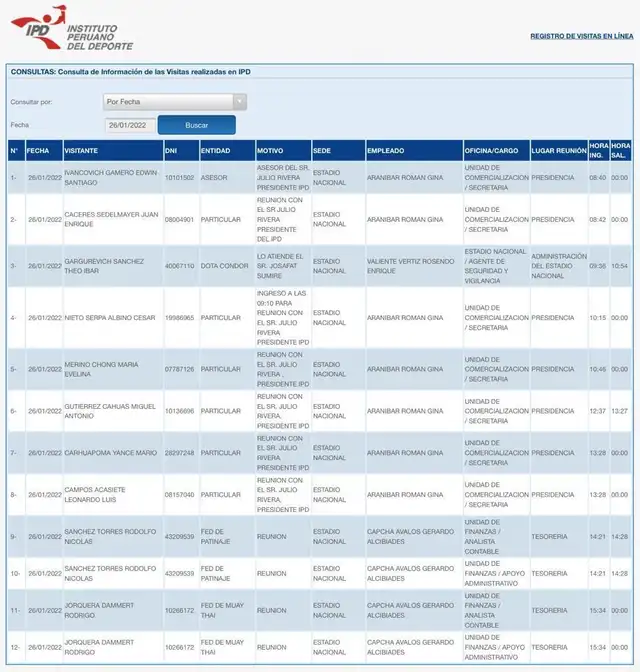 Lista de personas que visitaron el IPD el 26 de enero del 2022. Lista de personas que visitaron el IPD el 26 de enero del 2022.