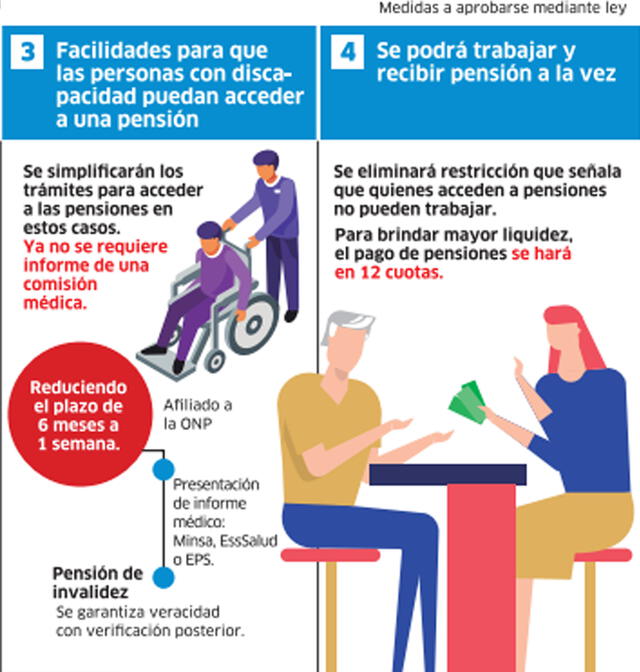 Alternativa a afiliados ONP 3 y 4