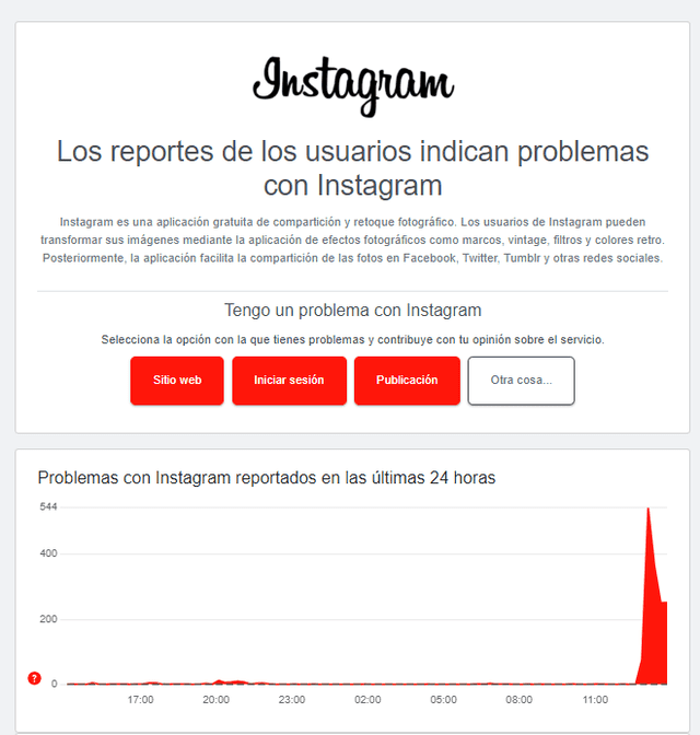  Así se incrementaron los reportes por la caída de Instagram. Foto: Downdetector   