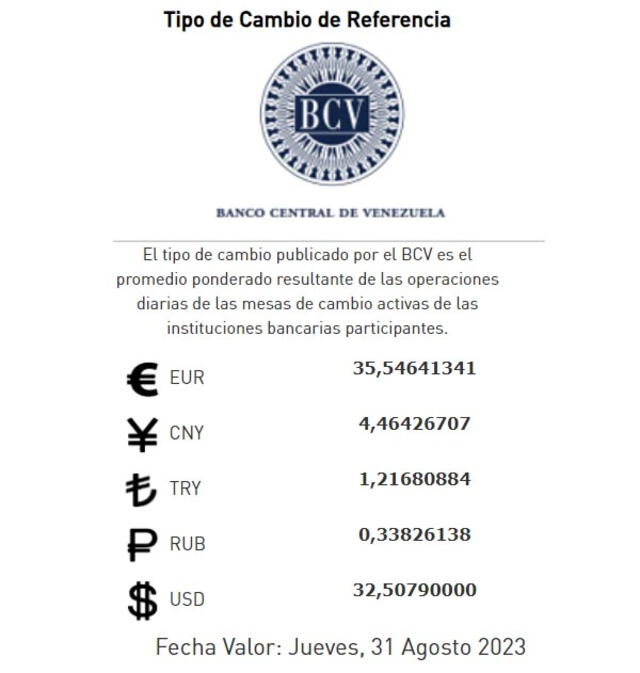 Precio del dólar en Venezuela hoy, jueves 31 de agosto de 2023 en el país llanero. Foto: Bcv.org.ve   