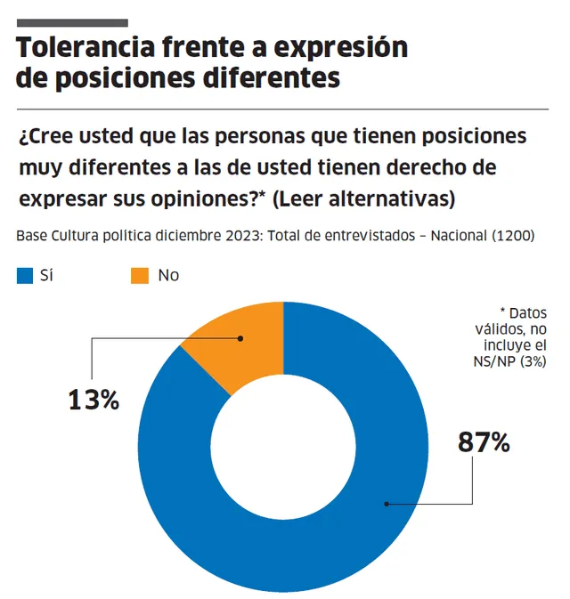  Infografía - La República    