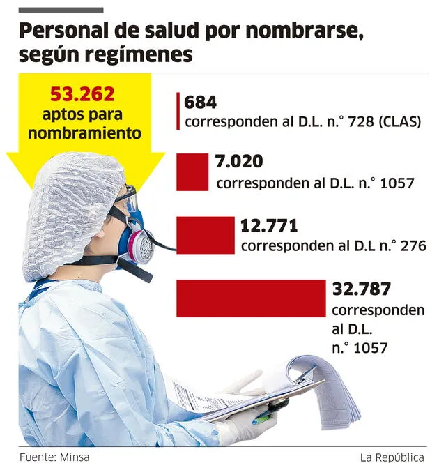 Infografía - La República