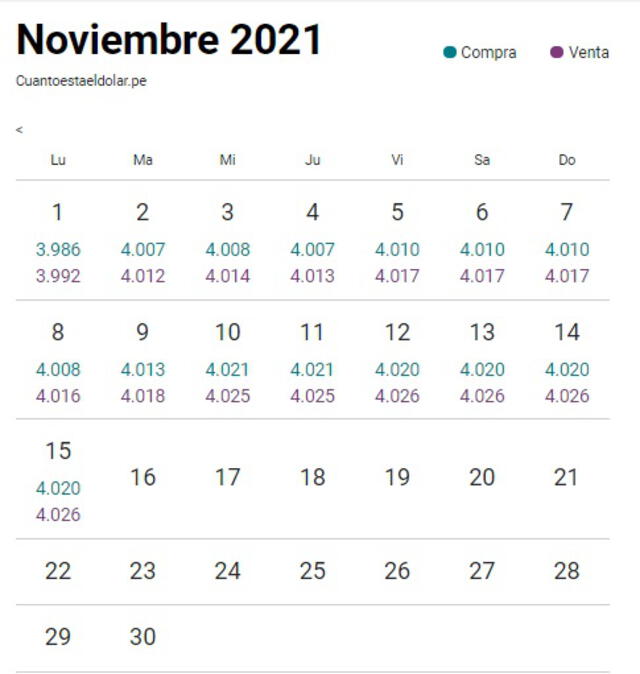 Tipo de cambio en Perú hoy, lunes 15 de noviembre de 2021