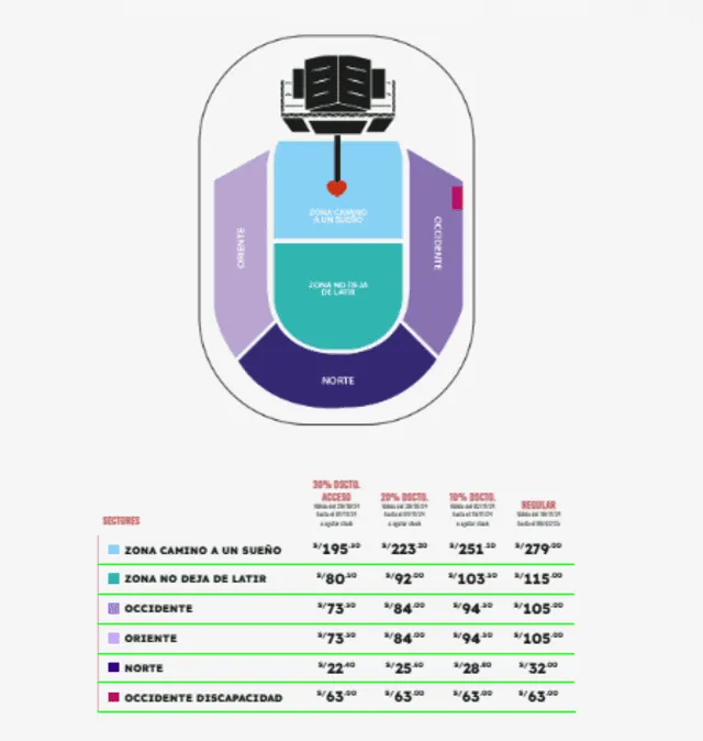  Precios de las entradas para el concierto de Corazón Serrano en el Estadio San Marcos.    