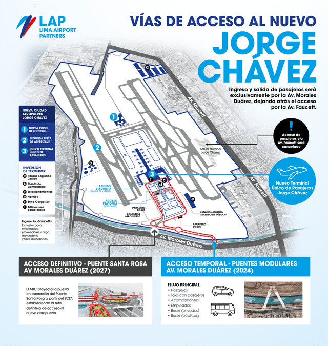 Vías de acceso al nuevo aeropuerto Jorge Chávez. Foto: Lima Airport Partners   