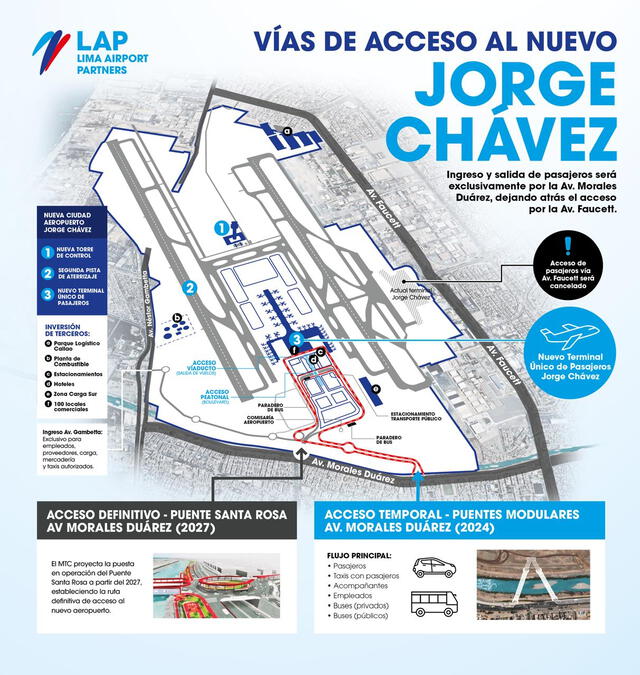 Vías de acceso al Nuevo Aeropuerto Jorge Chávez. Foto: LAP   