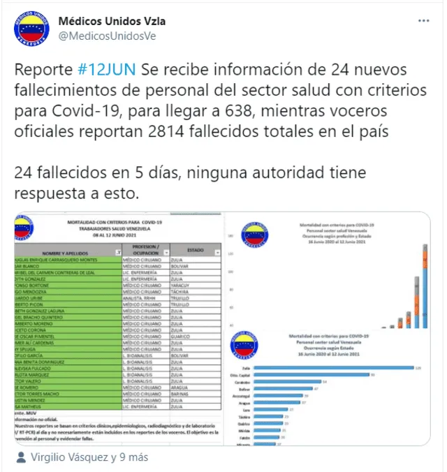 Tuit de Médicos Unidos de Venezuela. Foto: captura de Twitter