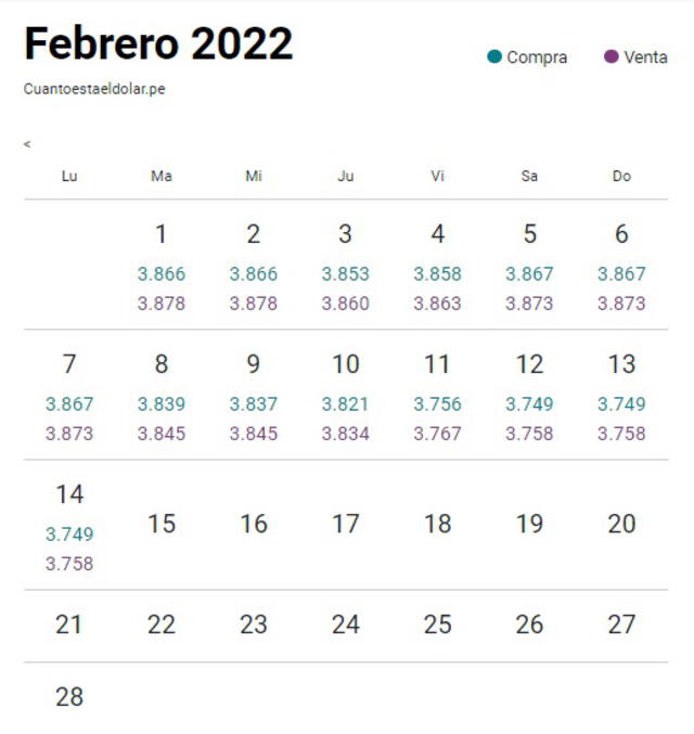 Tipo de cambio en Perú hoy, domingo 20 de febrero del 2022