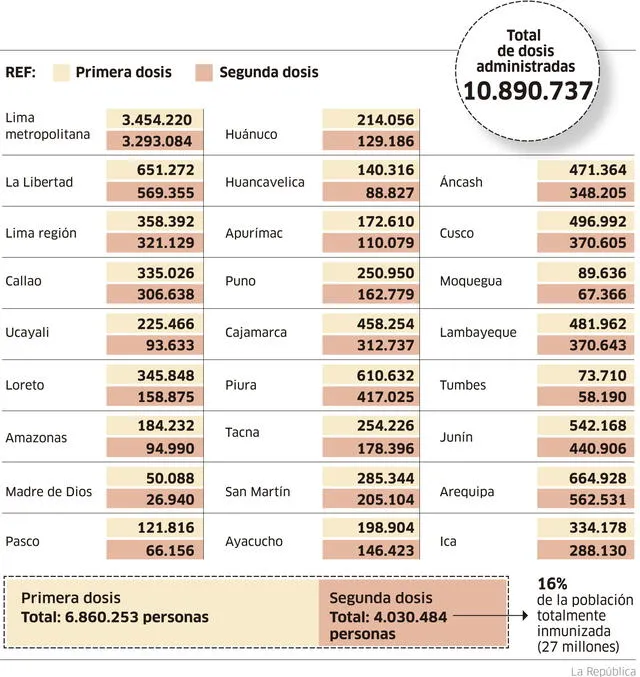 vacunación