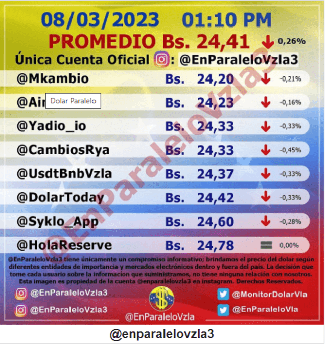  Precio del dólar en Venezuela hoy, miércoles 8 de marzo, según Monitor Dólar (@EnParaleloVzla3). Foto: monitordolarvenezuela.com   