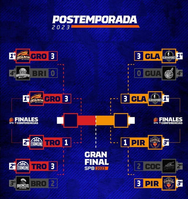 Llaves de postemporada de la SPB 2023. Foto: Instagram/SPB   