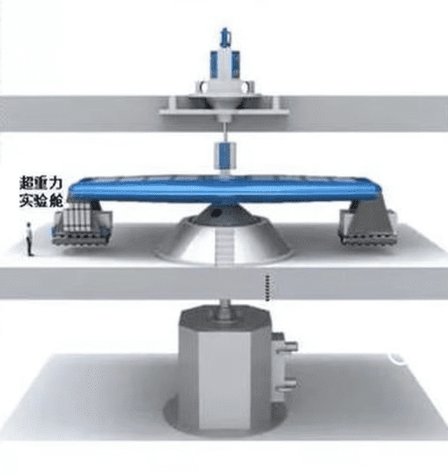 La máquina, conocida como CHIEF, consta de tres centrifugadoras principales y 18 unidades experimentales, y se espera que esté completamente funcional para finales de 2024. Foto: ifeng   