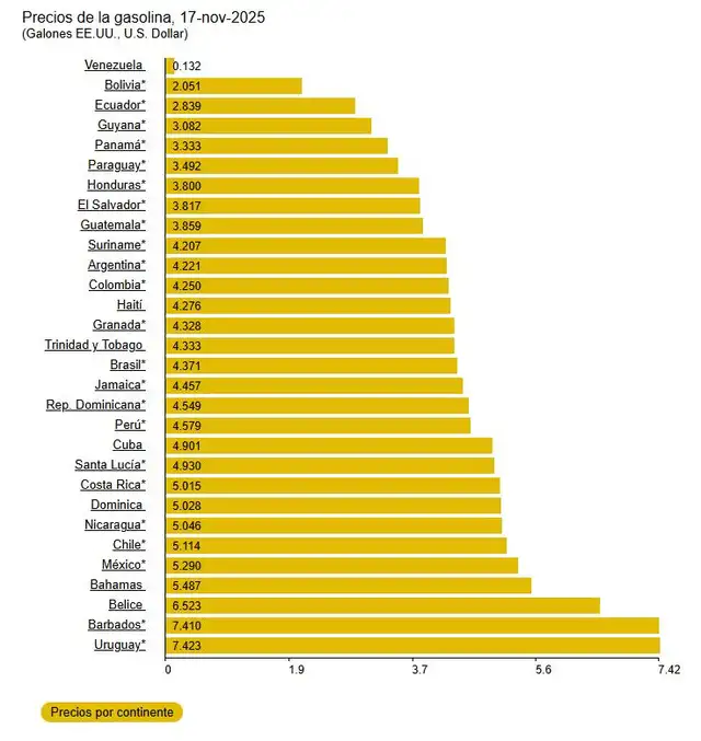 Ranking de los países con gasolinas caras en el mundo en 2025. Foto: GlobalPetrolPrices<br> Ranking de los países con gasolinas caras en el mundo en 2025. Foto: GlobalPetrolPrices<br>