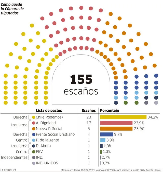 Infografía-La República
