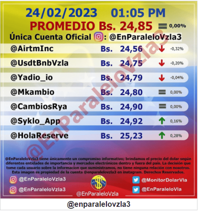  Precio del dólar en Venezuela hoy, viernes 24 de febrero, Monitor Dólar (@EnParaleloVzla3). Foto: monitordolarvenezuela.com   