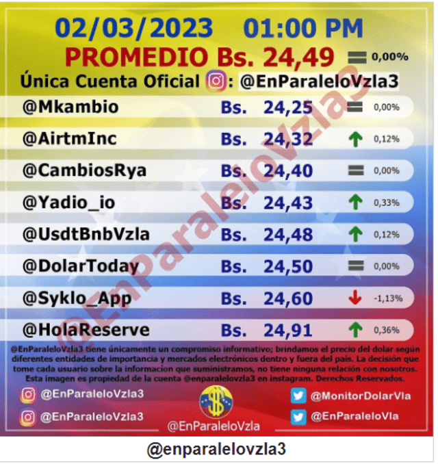  Precio del dólar en Venezuela hoy, jueves 2 de marzo, según Monitor Dólar (@EnParaleloVzla3). Foto: monitordolarvenezuela.com   