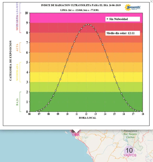 Senamhi: conoce el pronóstico del tiempo en Lima para este lunes 24 de junio del 2019