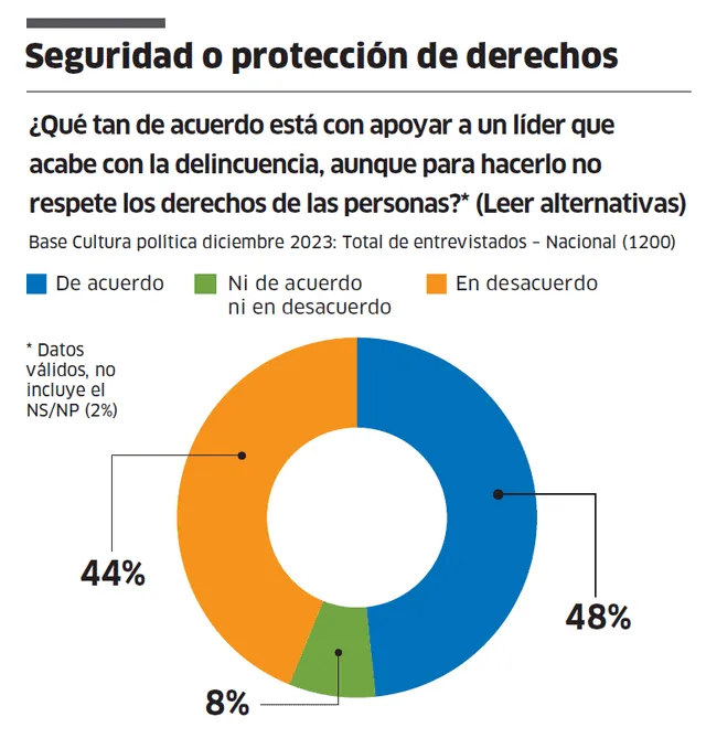  Infografía - La República    