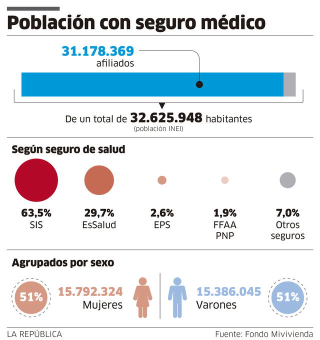 Infografía - La República