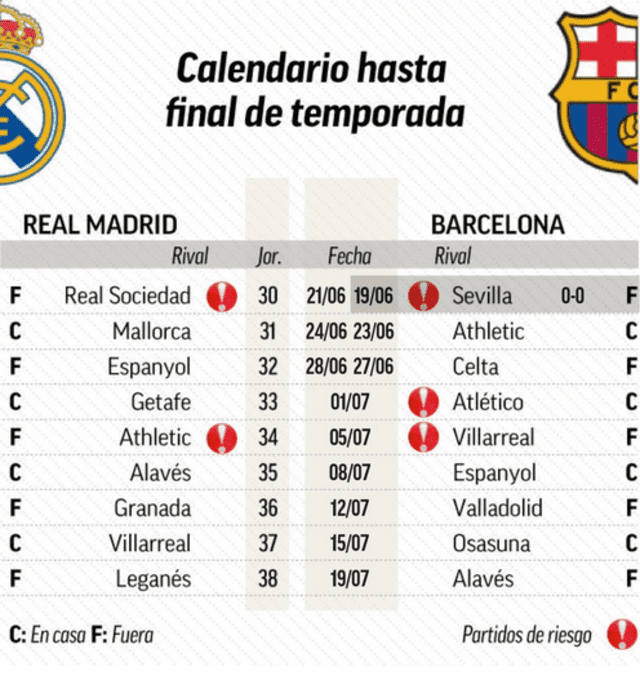 LaLiga: Real Madrid-FC Barcelona