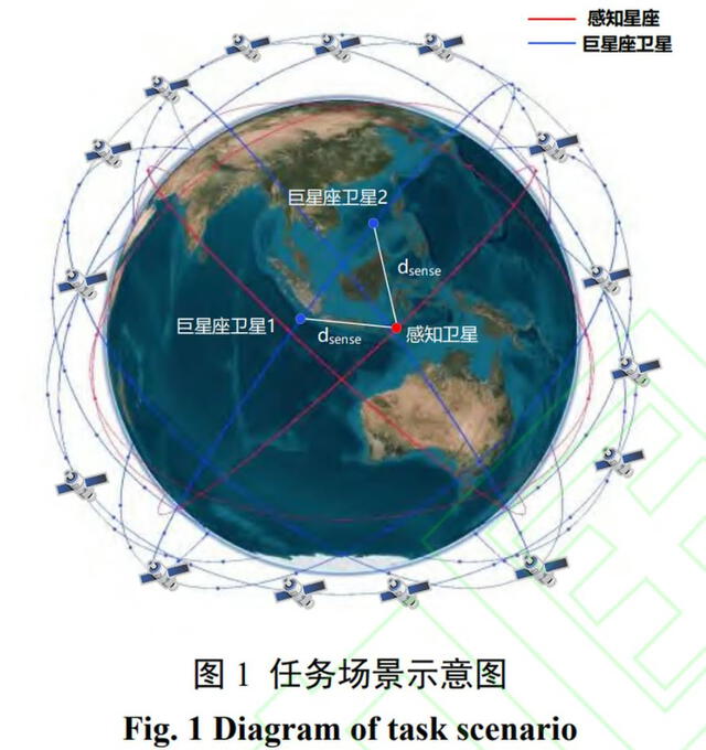 El método permite que 99 satélites chinos trabajen en conjunto para rastrear objetivos, planificando maniobras orbitales en menos de dos minutos. Foto: Nanjing University of Aeronautics and Astronautics   