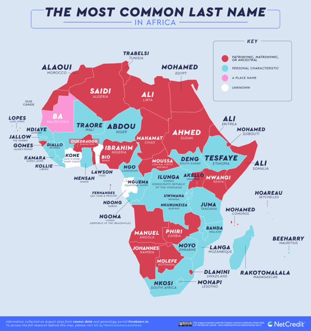 Apellidos más comunes en África