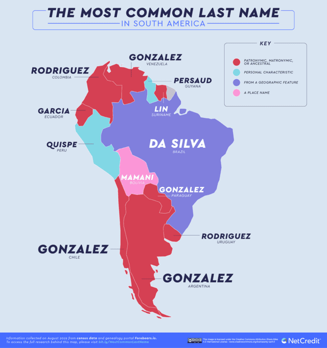Apellidos más comunes en Sudamérica