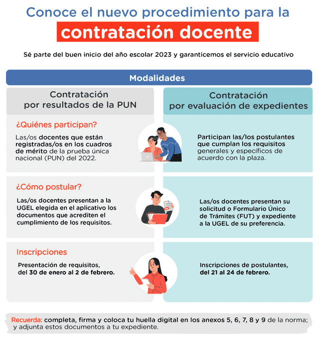 Modalidades para la contratación docente 2023. Foto: Infogradía del Minedu   