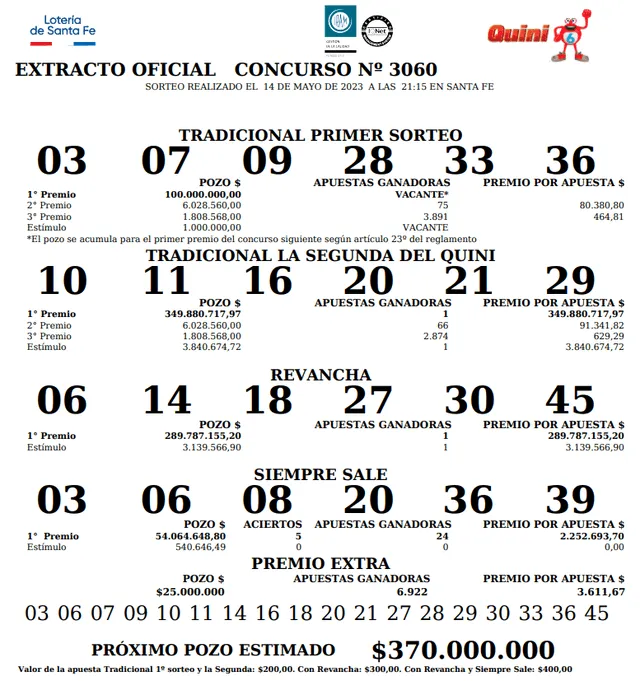  Extracto oficial del Quini 6, sorteo 3060, del domingo 14 de mayo de 2023. Foto: Lotería de Santa Fe   