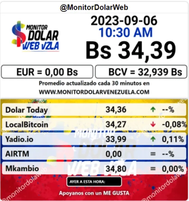 Monitor Dólar: precio del dólar en Venezuela hoy, miércoles 6 de septiembre. Foto: monitordolarvenezuela.com  