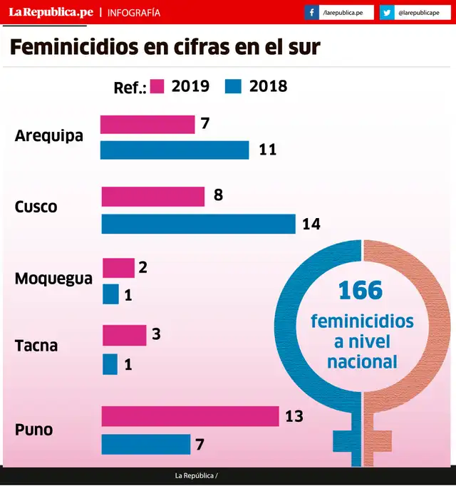 Infografía.
