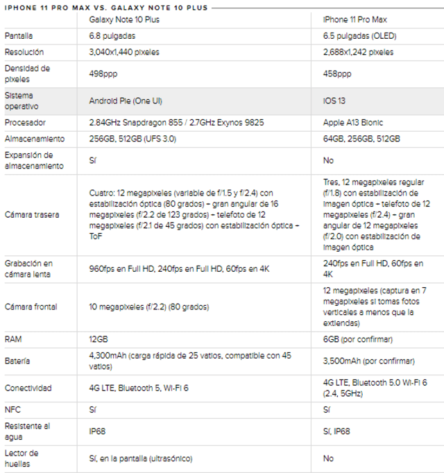 Nuevos Samsung Galaxy Note 10 y Note 10+: características, precio y ficha  técnica.