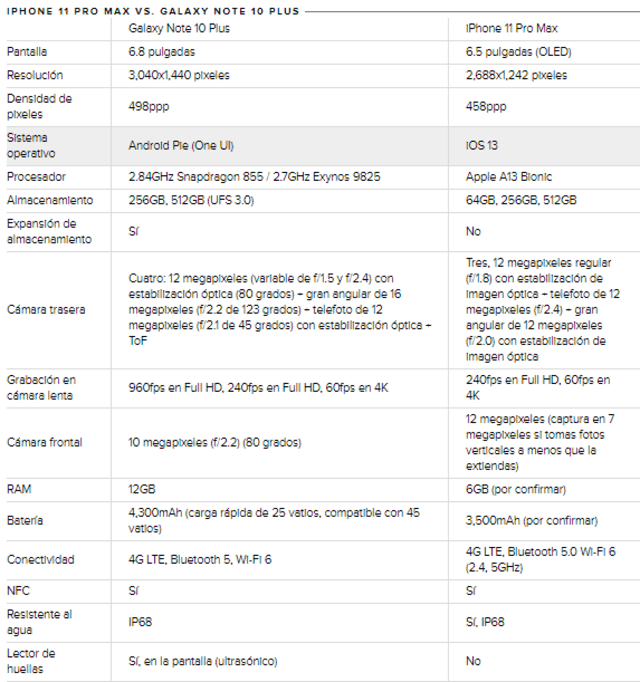 Samsung Galaxy Note 10 Plus 5G - Ficha Técnica 