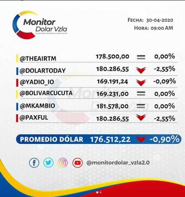Dolar Monitor Venezuela. Foto: Captura IG.
