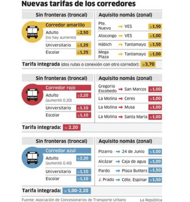 Foto: La República