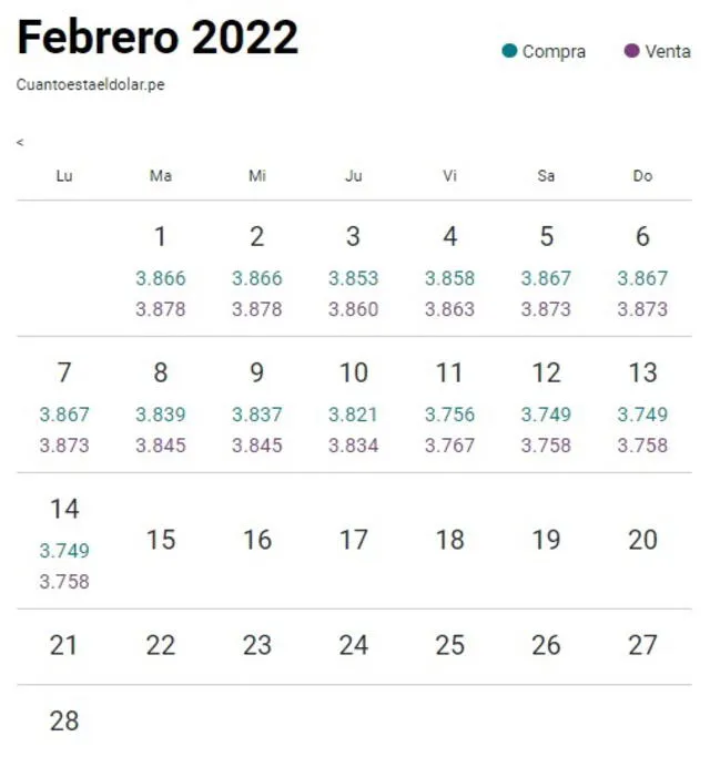 Tipo de cambio en Perú hoy, miércoles 16 de febrero del 2022
