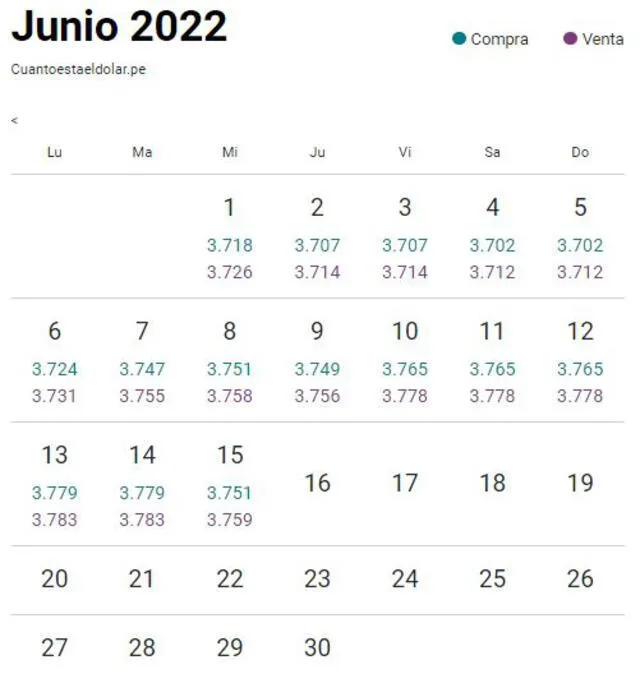 Evolución del dólar en le primera quincena de junio. Foto: www.cuantoestaeldolar.pe