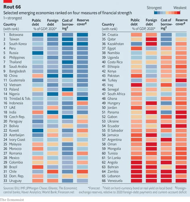 Foto: The Economist.