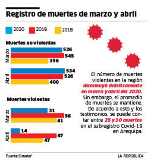 Registro de muertes