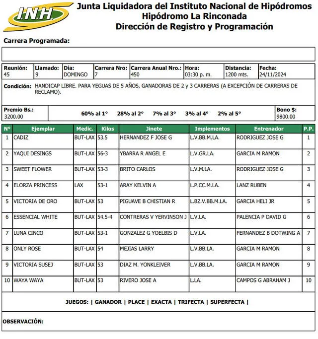 Inscritos para la segunda válida en La Rinconada del domingo 24 de noviembre. Foto. INH   