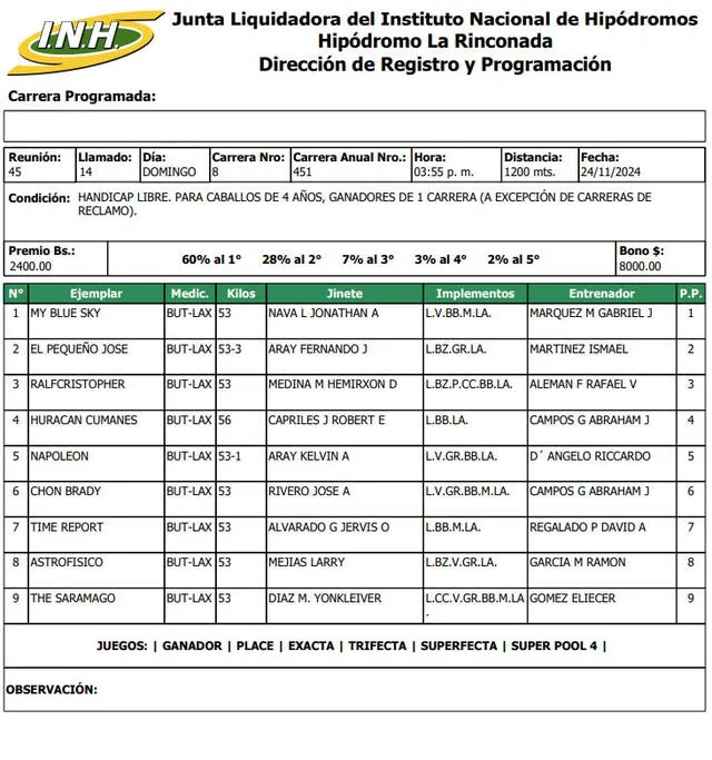 Inscritos para la tercera válida en La Rinconada del domingo 24 de noviembre. Foto. INH   