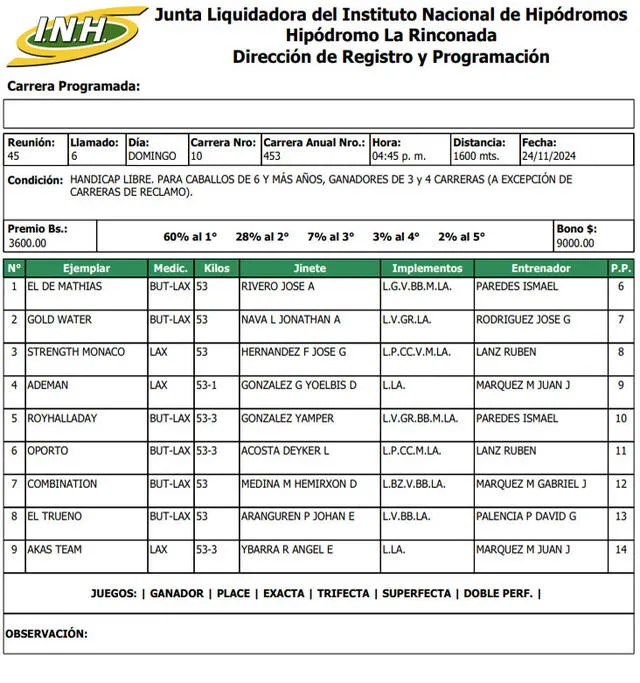 Inscritos para la quinta válida en La Rinconada del domingo 24 de noviembre. Foto. INH   