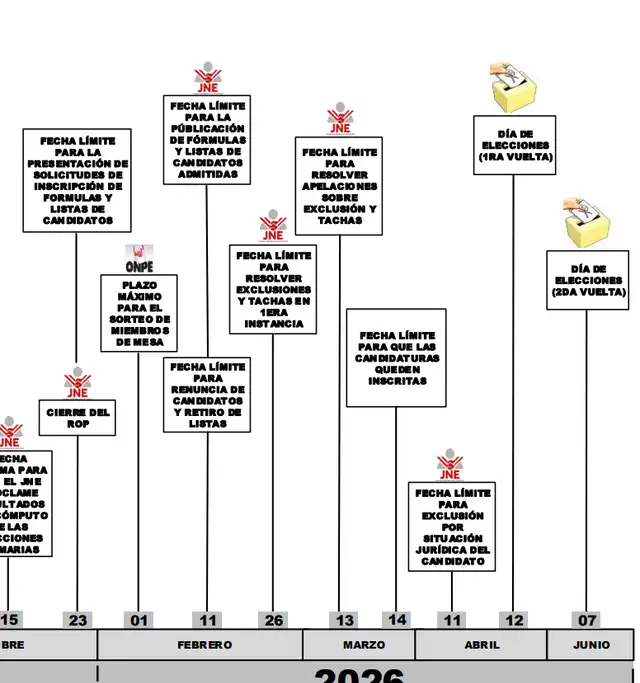 Calendario electoral. 