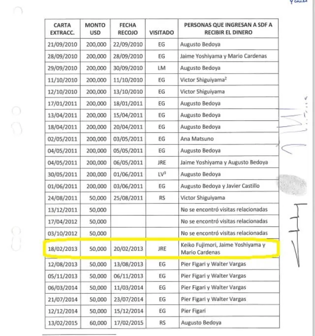 Keiko Fujimori y Mark Villanella aparecen en la lista que Gubbins proporcionó a la fiscalía sobre distribución de dinero de origen ilícito. Crédito: La República. Keiko Fujimori y Mark Villanella aparecen en la lista que Gubbins proporcionó a la fiscalía sobre distribución de dinero de origen ilícito. Crédito: La República.