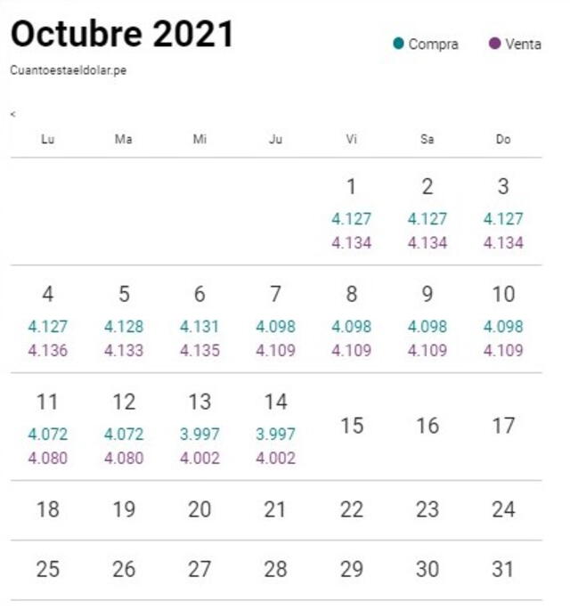 Variación del dólar para hoy, jueves 14 de octubre del 2021. Foto: captura de pantalla cuantoestaeldolar.pe