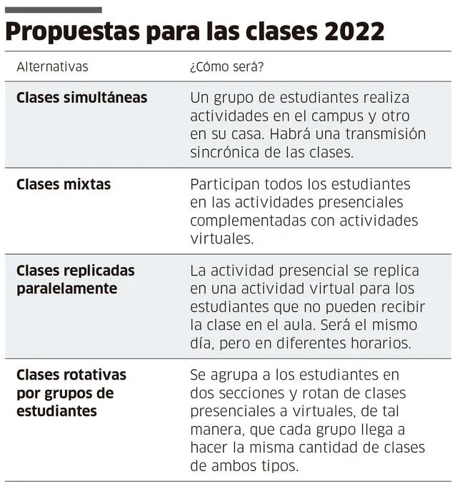 Propuestas clases 2022