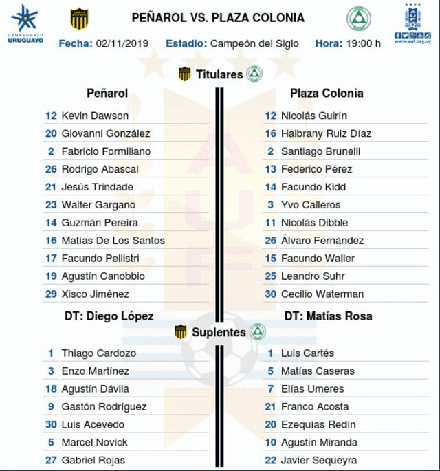 Peñarol vs Plaza Colonia: Alineaciones del partido.