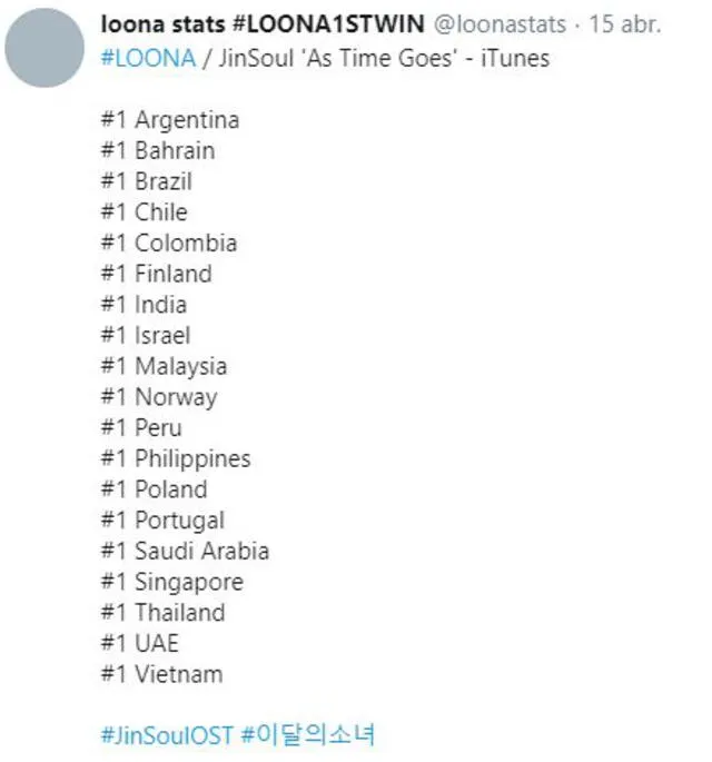 Jinsoul LOONA Kpop OST iTunes