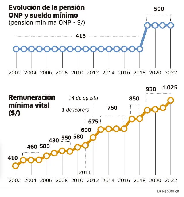 Infografía - La República   